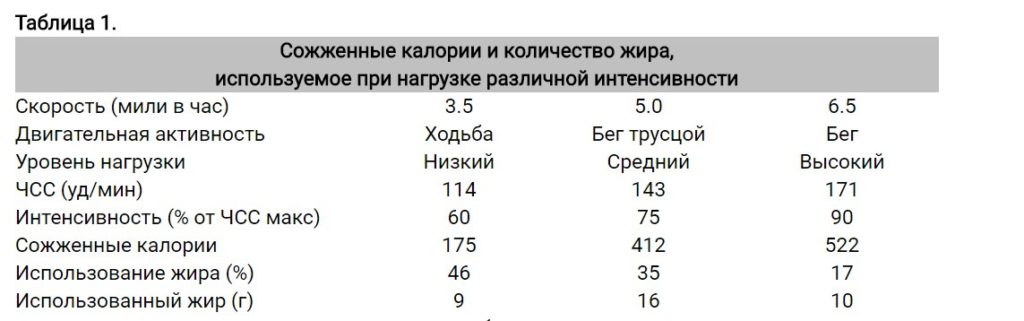 Сколько Секс Заменяет Бег Сколько Секс Заменяет Бег